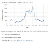 NYC murder by year.jpg